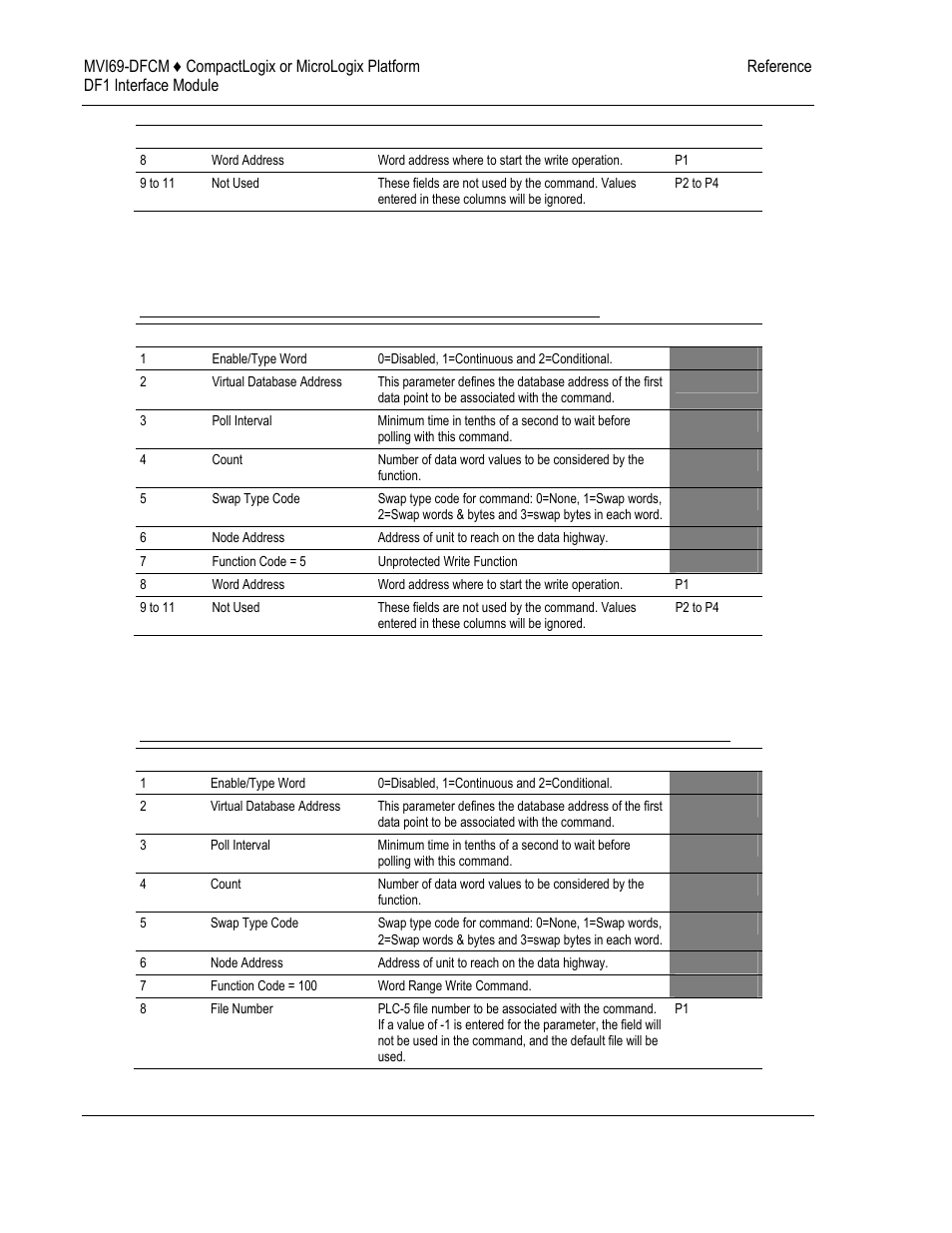 ProSoft Technology MVI69-DFCM User Manual | Page 96 / 117