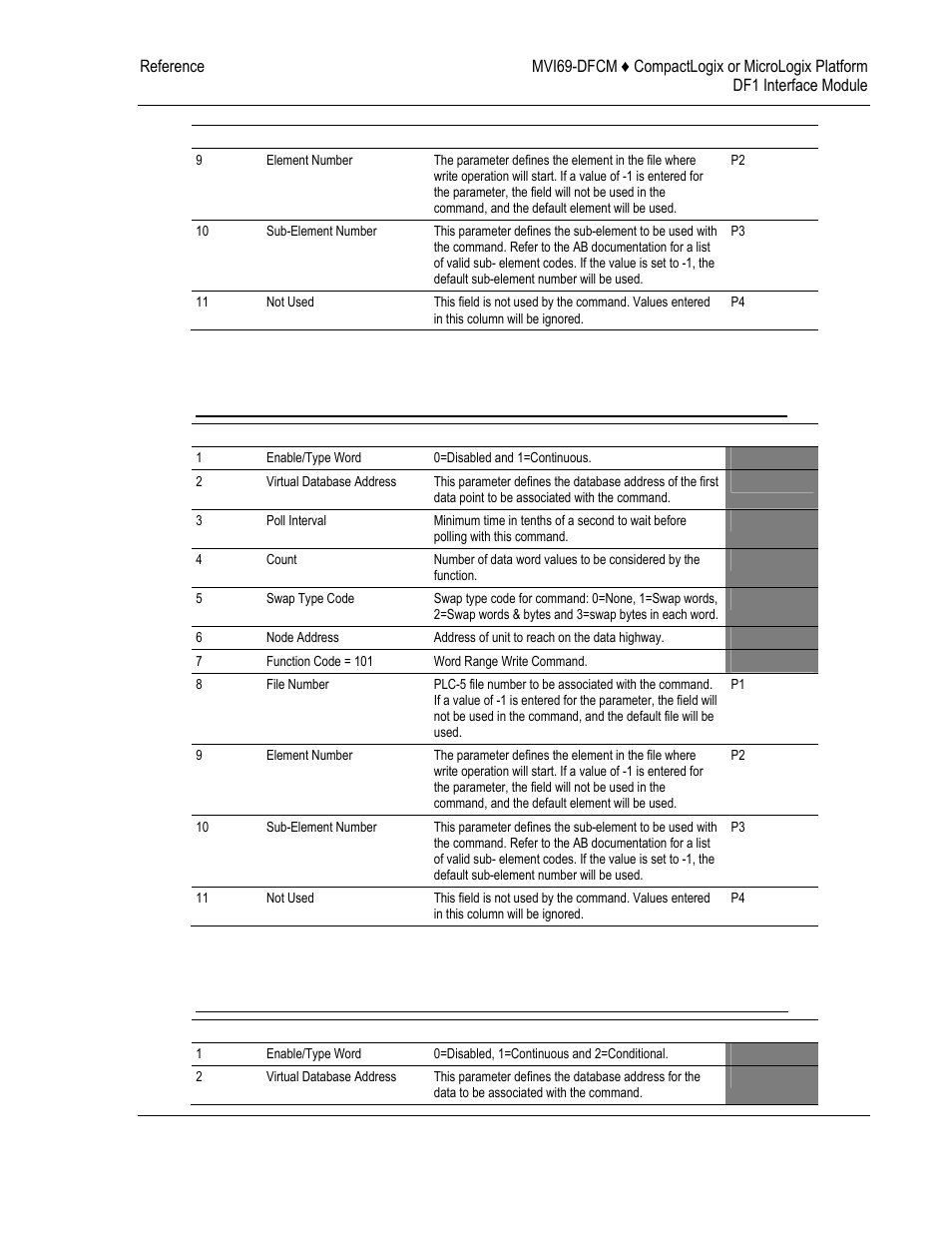 ProSoft Technology MVI69-DFCM User Manual | Page 97 / 117