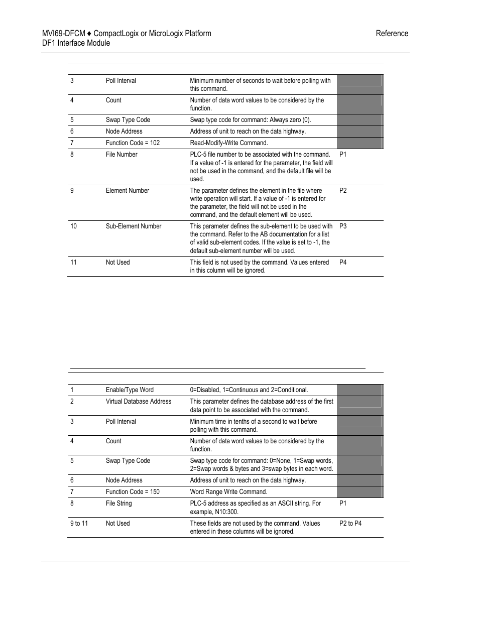 ProSoft Technology MVI69-DFCM User Manual | Page 98 / 117