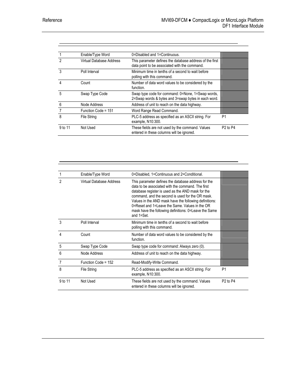 ProSoft Technology MVI69-DFCM User Manual | Page 99 / 117