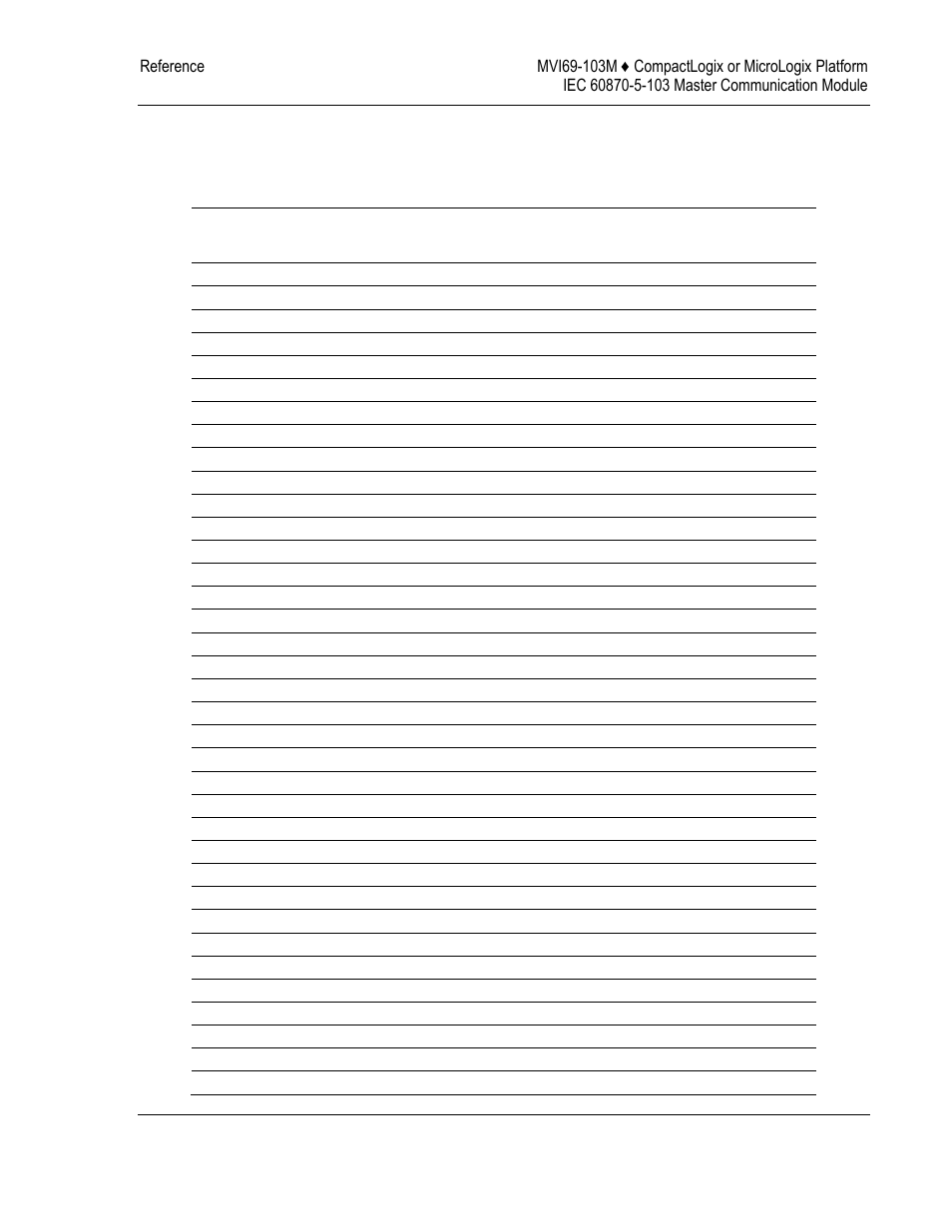 Command list form, Command, List form | ProSoft Technology MVI69-103M User Manual | Page 101 / 131