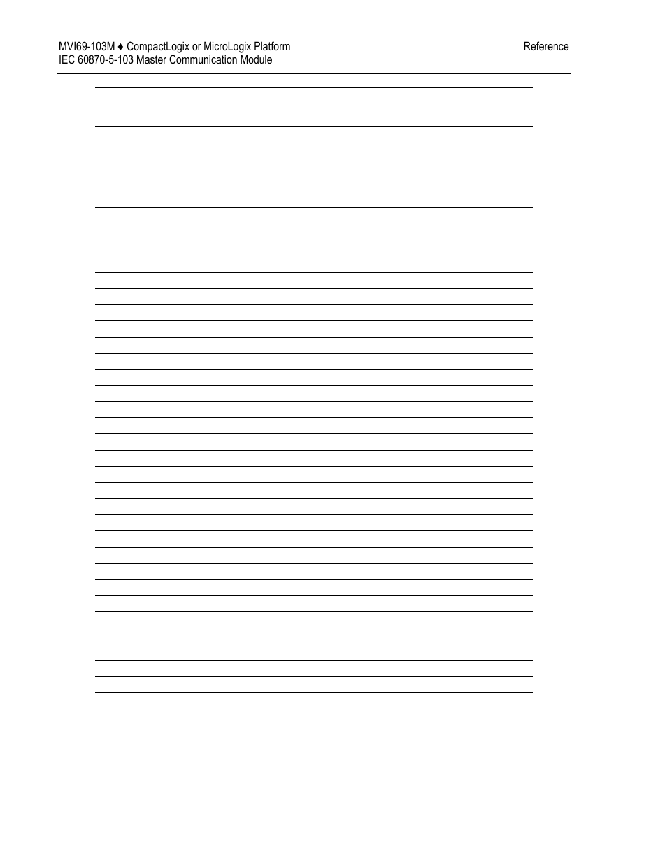 ProSoft Technology MVI69-103M User Manual | Page 102 / 131
