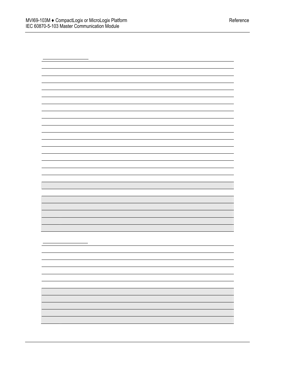 2 list of cause of transmission codes | ProSoft Technology MVI69-103M User Manual | Page 104 / 131