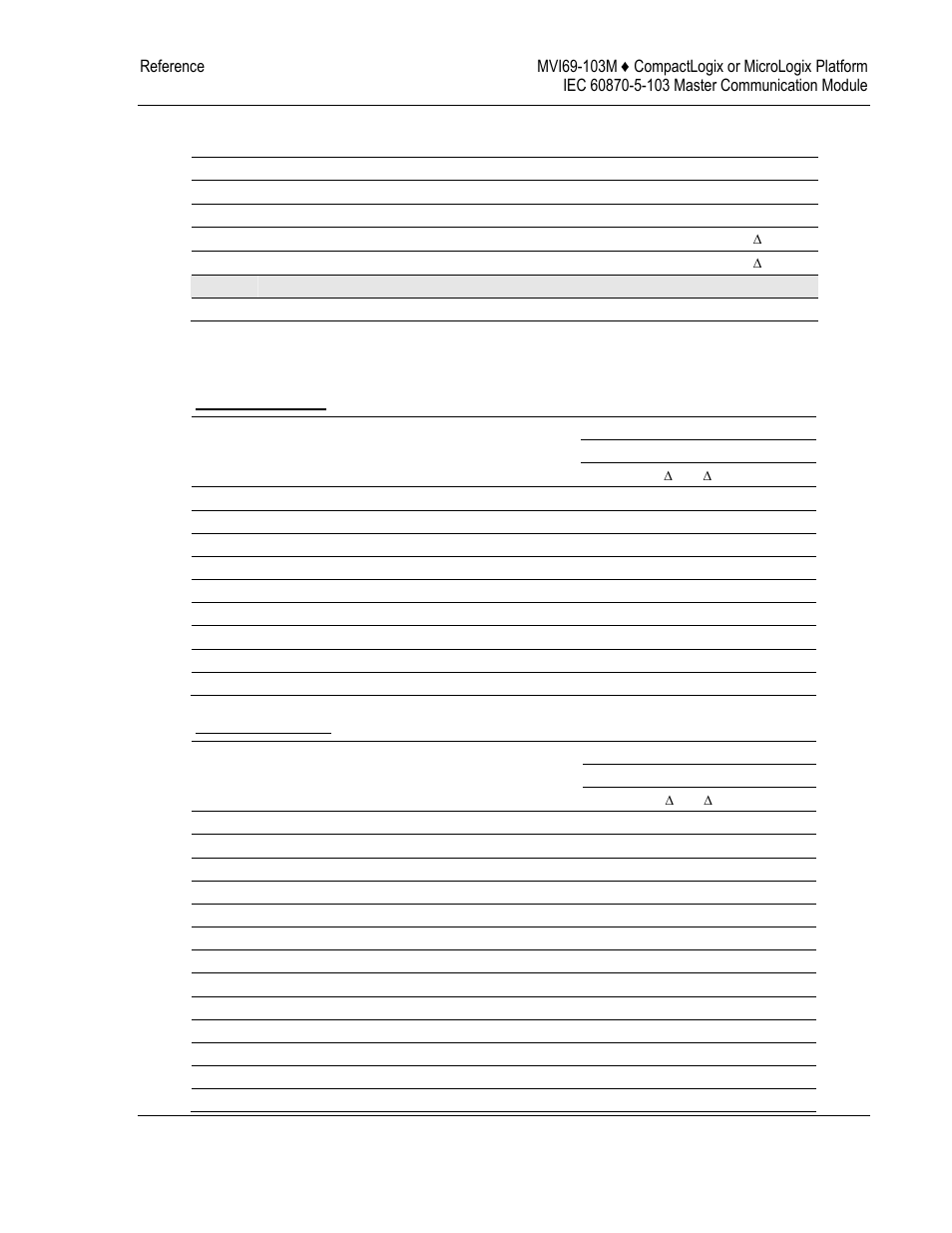 3 list of function types, 4 information numbers used in monitor direction | ProSoft Technology MVI69-103M User Manual | Page 105 / 131