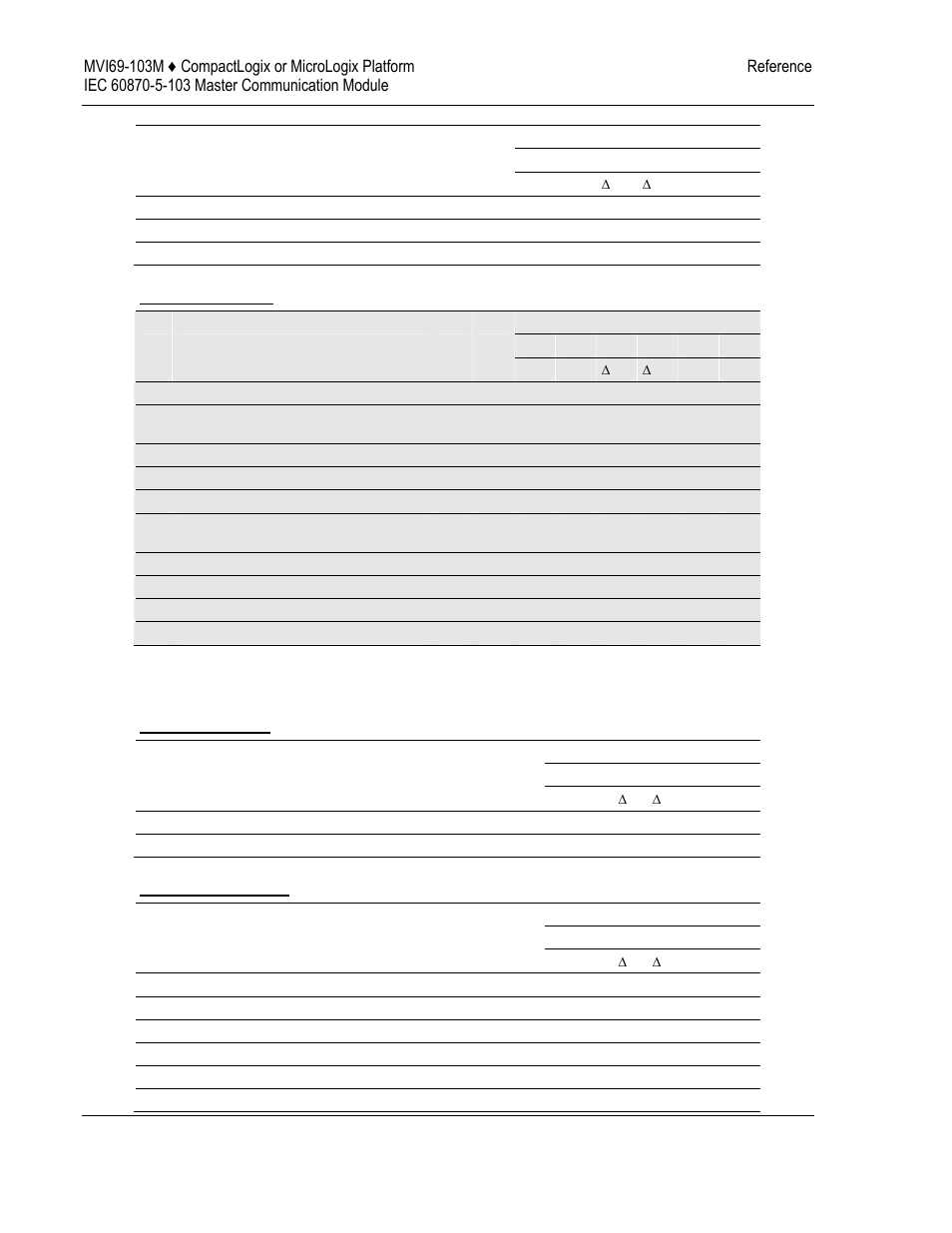 5 information numbers used in control direction | ProSoft Technology MVI69-103M User Manual | Page 108 / 131