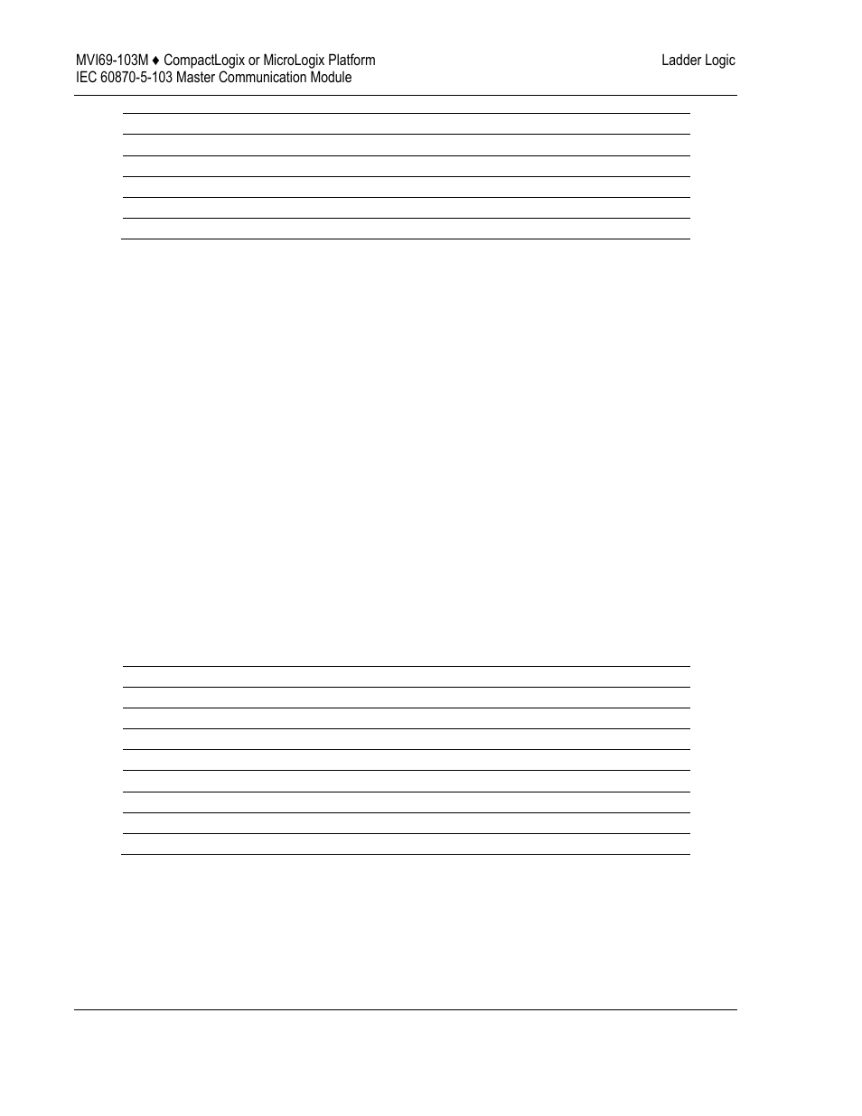 ProSoft Technology MVI69-103M User Manual | Page 40 / 131