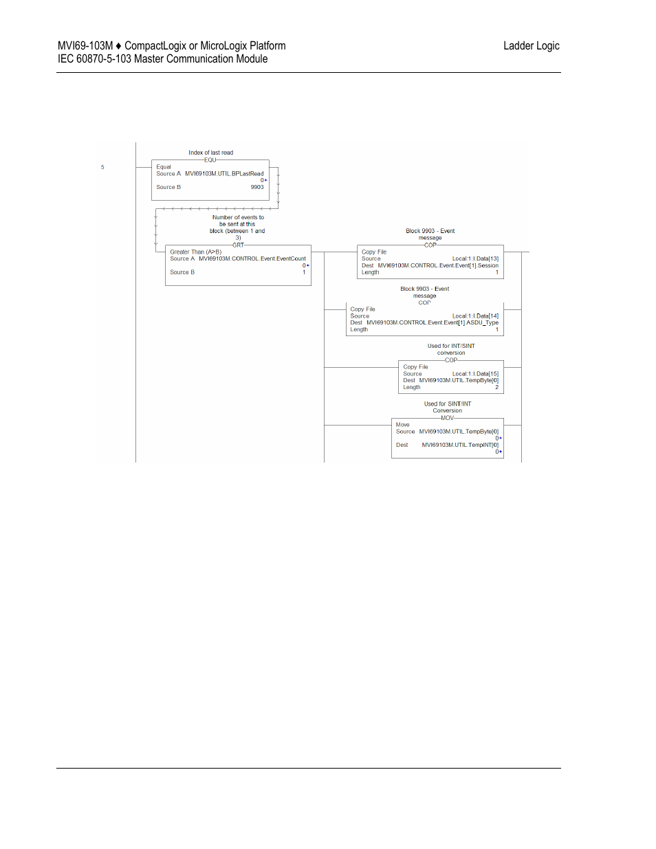 ProSoft Technology MVI69-103M User Manual | Page 44 / 131