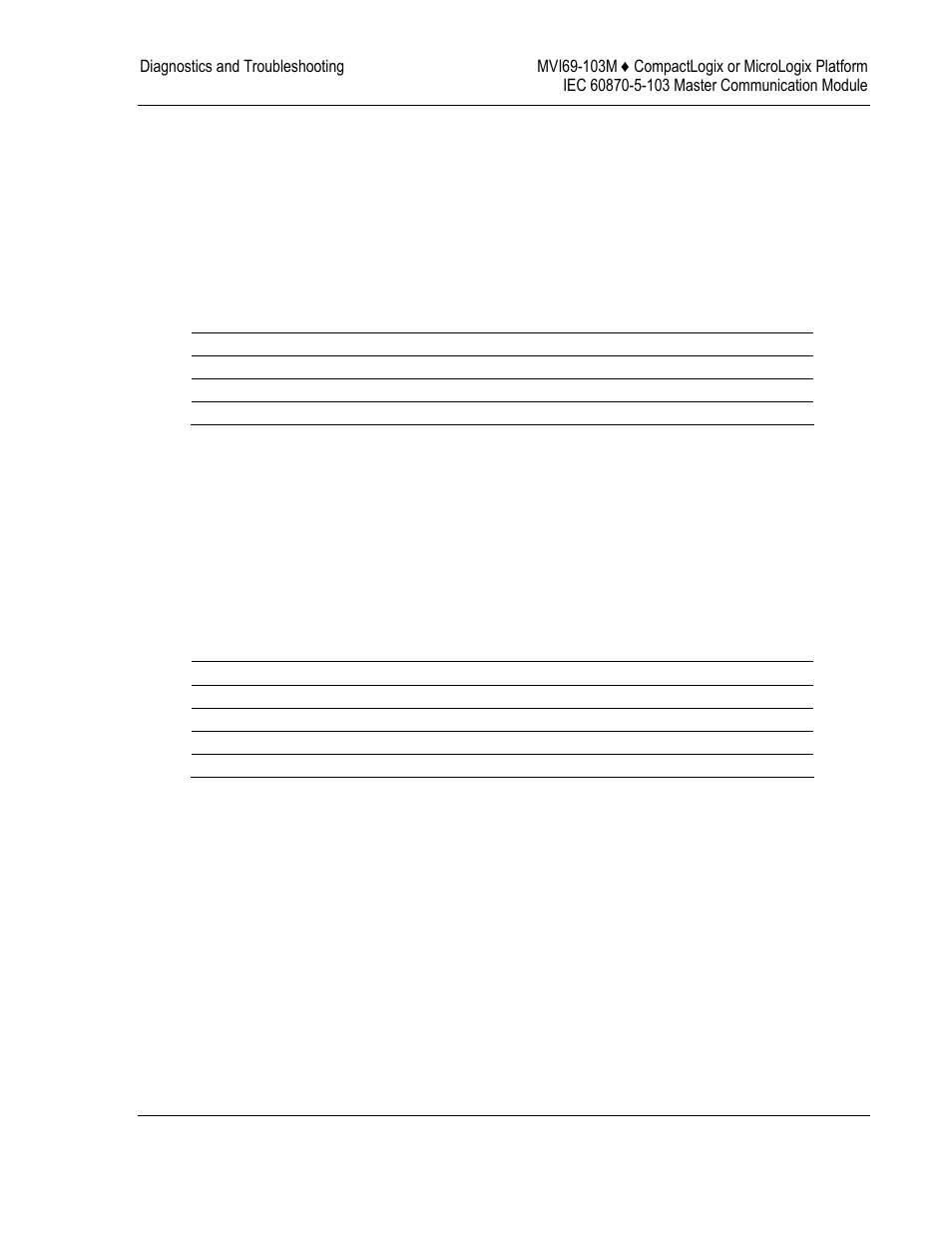 ProSoft Technology MVI69-103M User Manual | Page 53 / 131