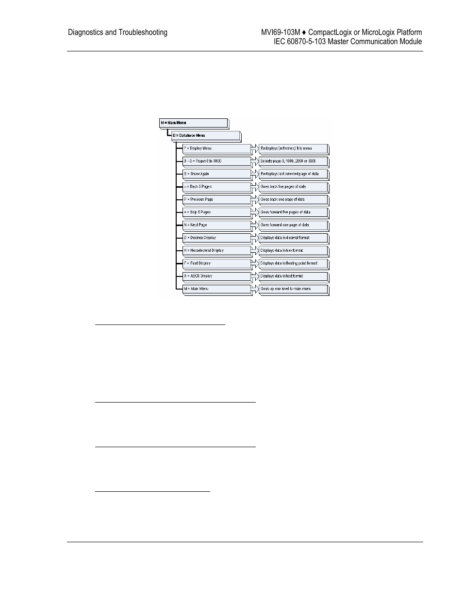 ProSoft Technology MVI69-103M User Manual | Page 57 / 131