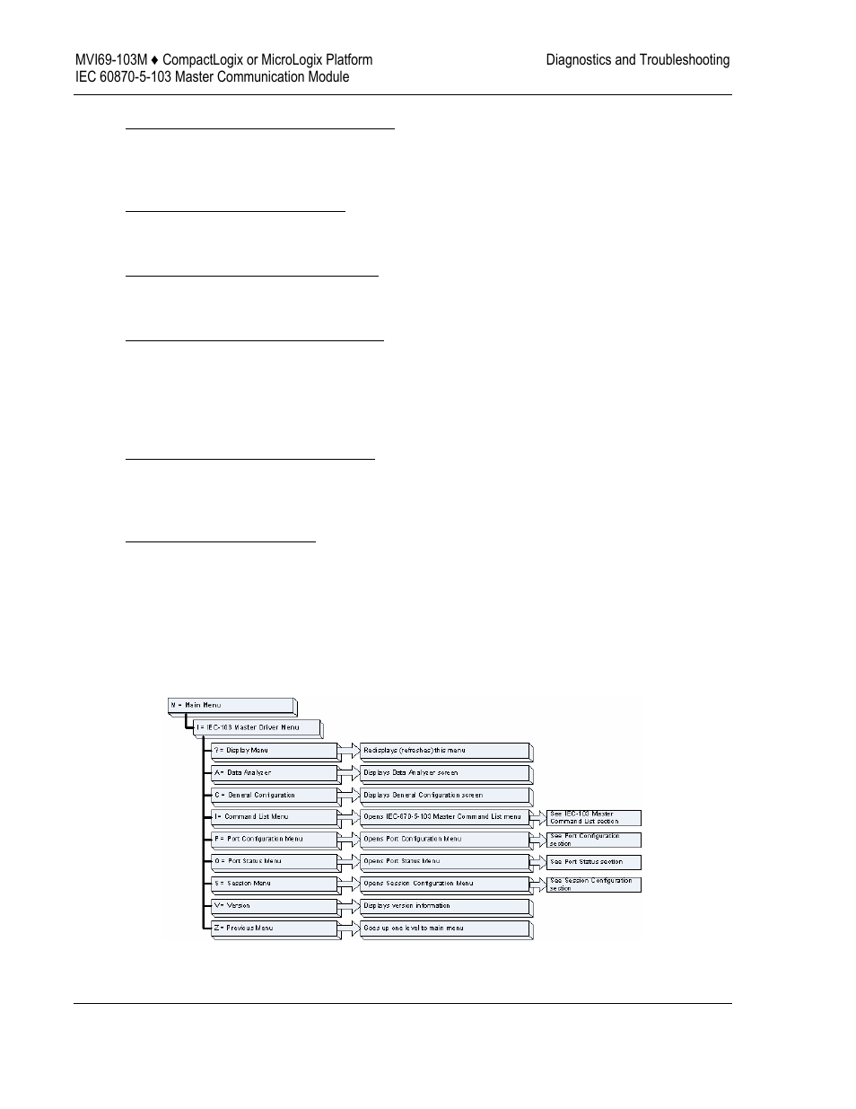 ProSoft Technology MVI69-103M User Manual | Page 58 / 131