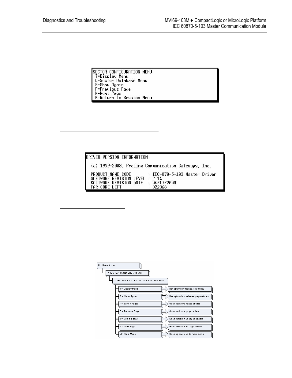 ProSoft Technology MVI69-103M User Manual | Page 61 / 131