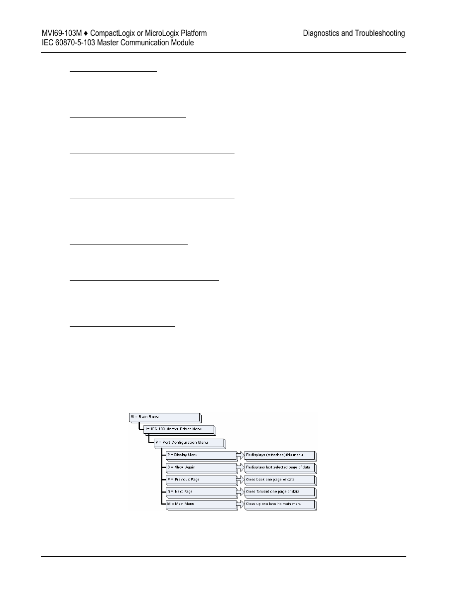 ProSoft Technology MVI69-103M User Manual | Page 62 / 131