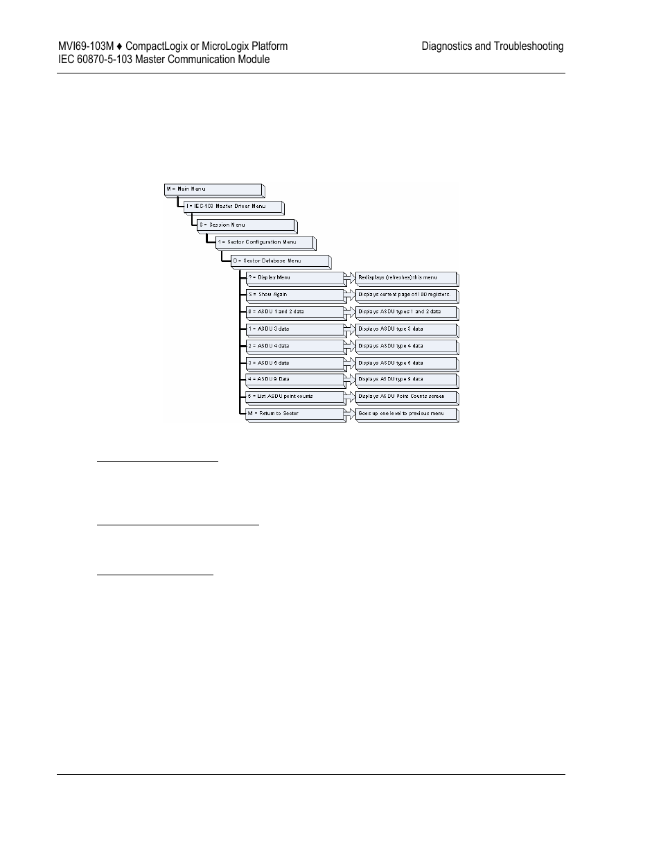 ProSoft Technology MVI69-103M User Manual | Page 68 / 131