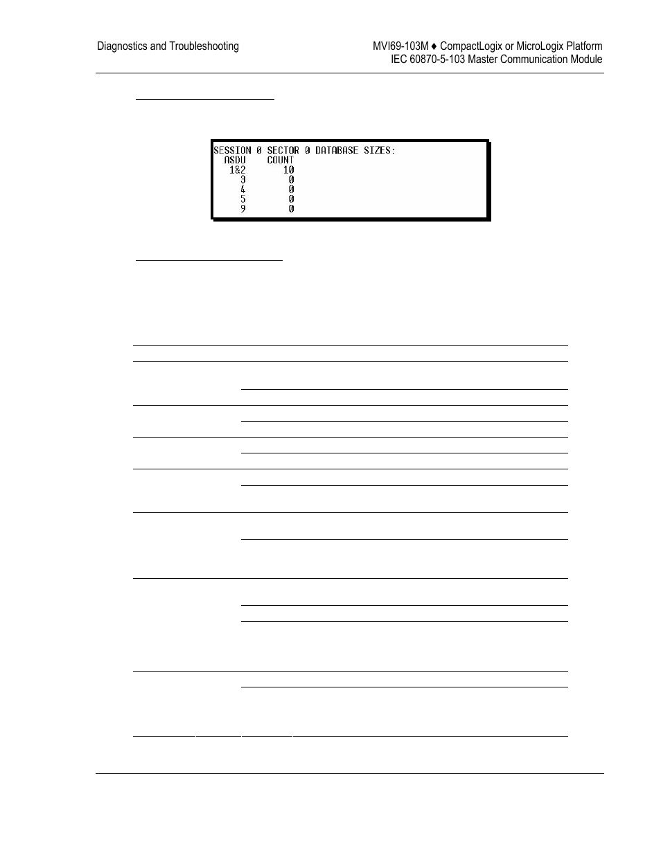 Led status indicators, E 69), Status | Indicators | ProSoft Technology MVI69-103M User Manual | Page 69 / 131