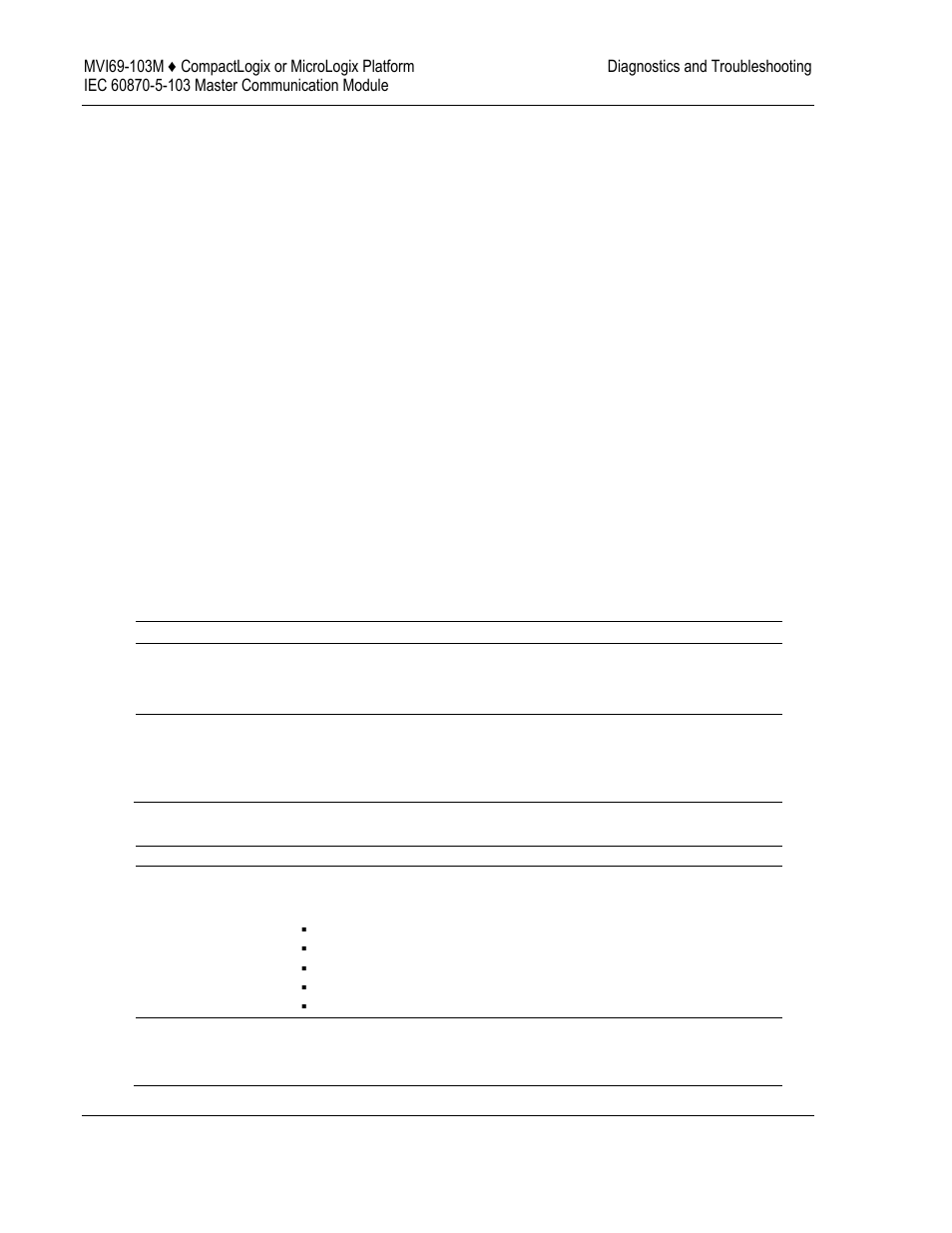ProSoft Technology MVI69-103M User Manual | Page 70 / 131