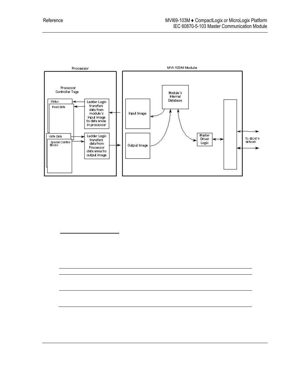 ProSoft Technology MVI69-103M User Manual | Page 75 / 131