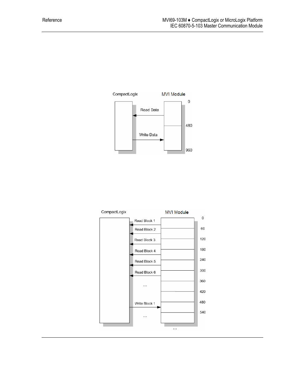 ProSoft Technology MVI69-103M User Manual | Page 79 / 131