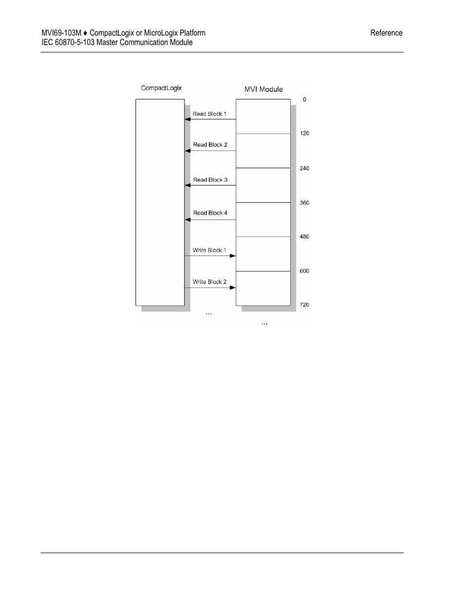ProSoft Technology MVI69-103M User Manual | Page 80 / 131