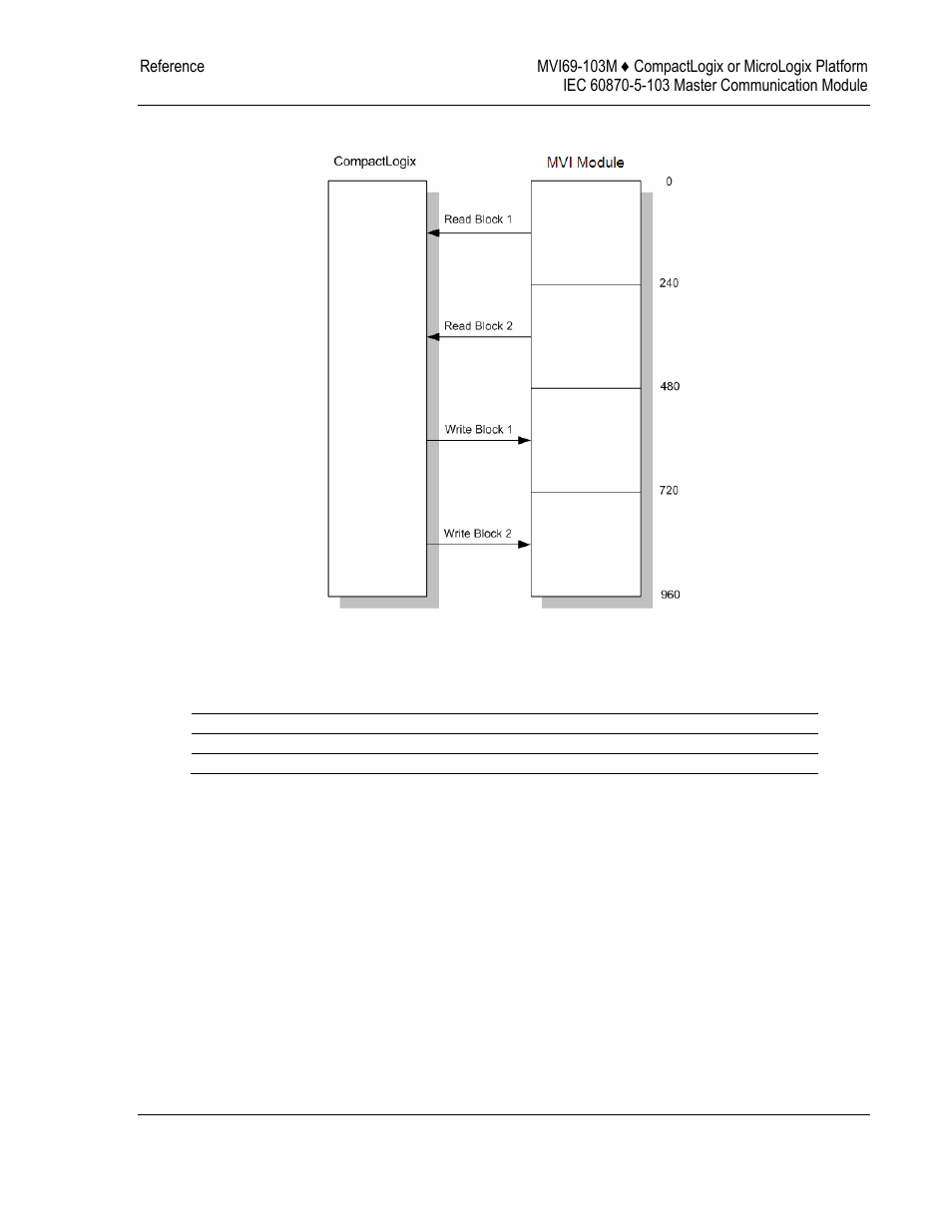 ProSoft Technology MVI69-103M User Manual | Page 81 / 131