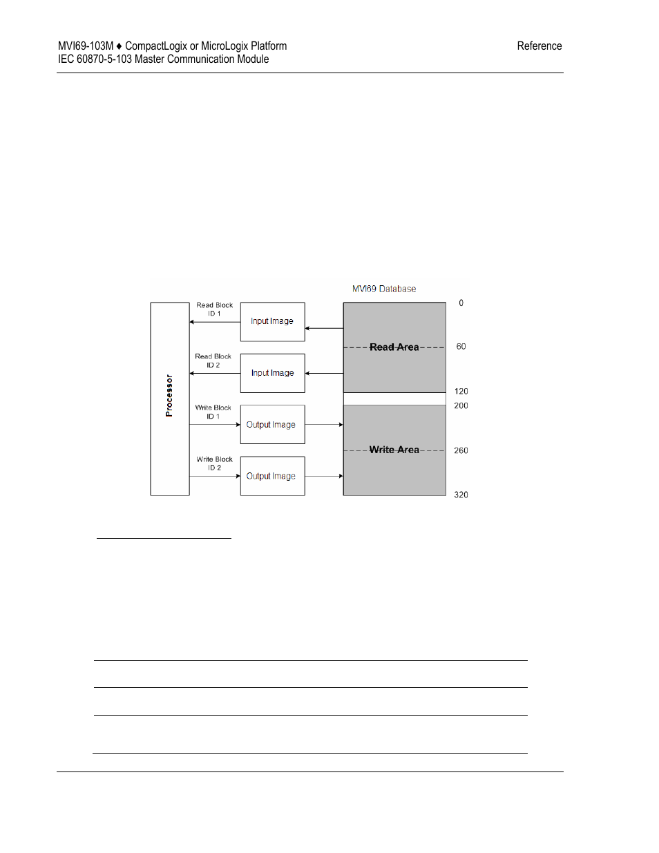 ProSoft Technology MVI69-103M User Manual | Page 82 / 131