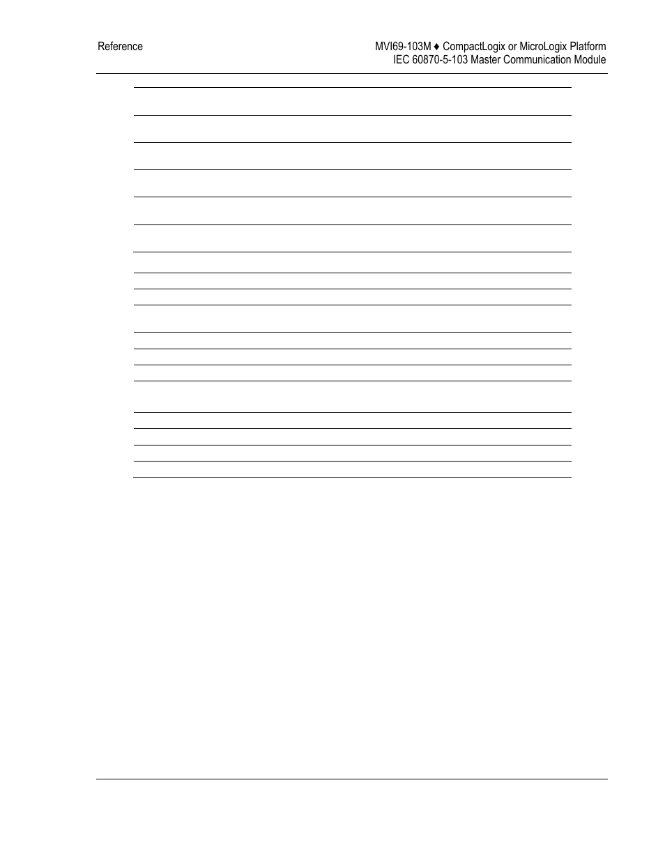 ProSoft Technology MVI69-103M User Manual | Page 83 / 131