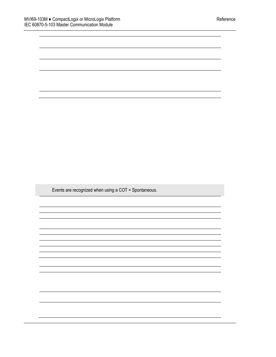 ProSoft Technology MVI69-103M User Manual | Page 84 / 131