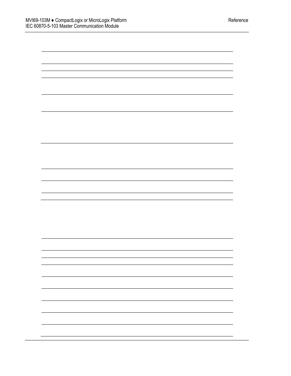 ProSoft Technology MVI69-103M User Manual | Page 86 / 131