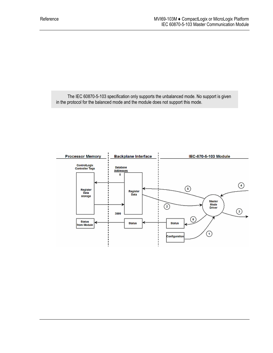 ProSoft Technology MVI69-103M User Manual | Page 89 / 131
