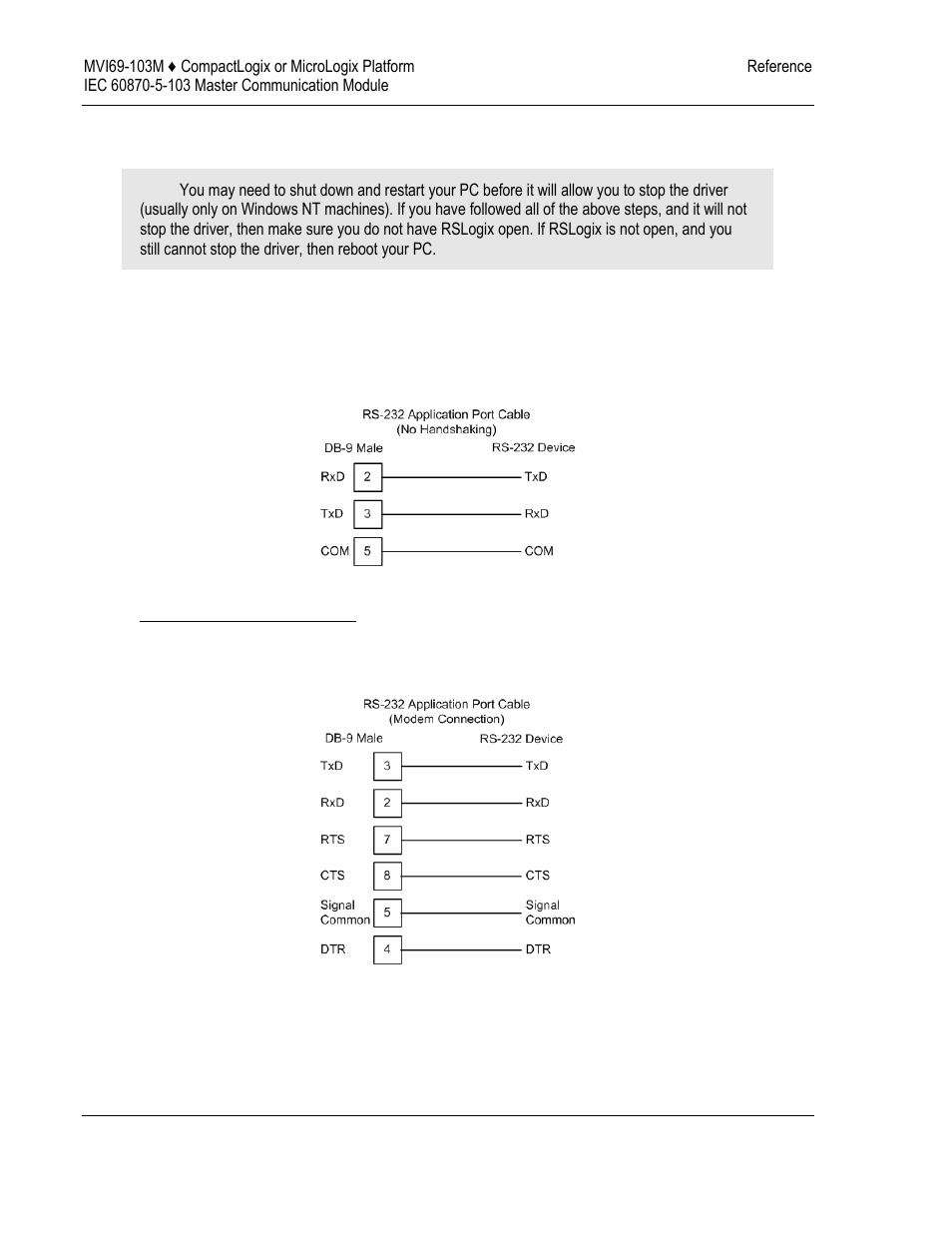 ProSoft Technology MVI69-103M User Manual | Page 92 / 131