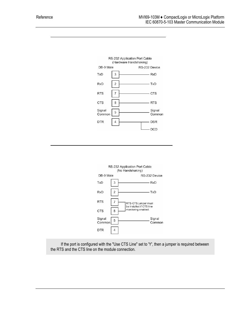 ProSoft Technology MVI69-103M User Manual | Page 93 / 131
