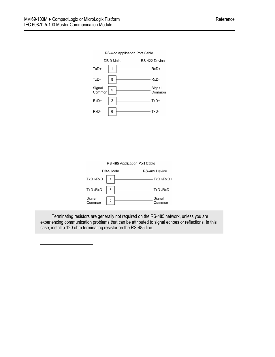 ProSoft Technology MVI69-103M User Manual | Page 94 / 131