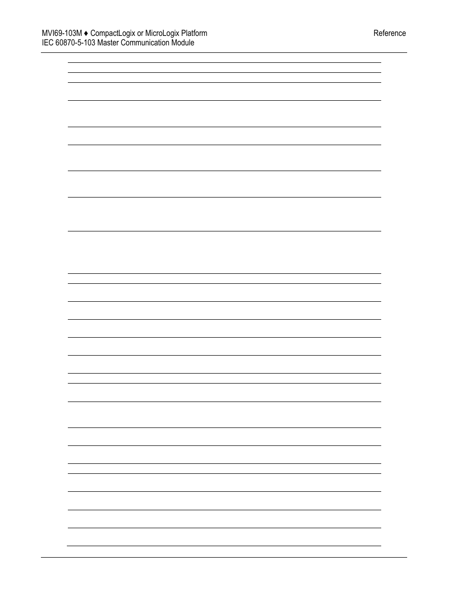 ProSoft Technology MVI69-103M User Manual | Page 96 / 131
