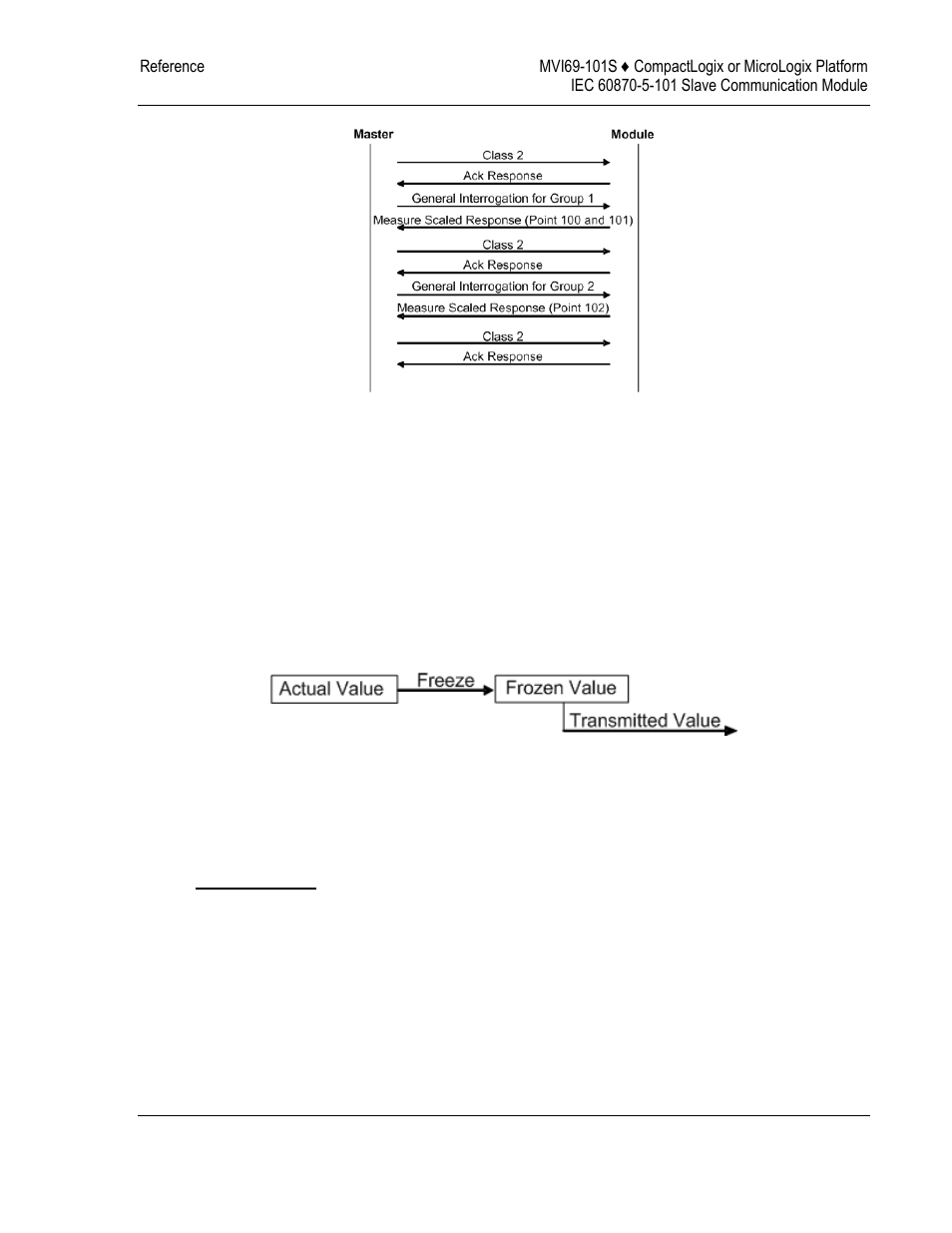 Example - mode a | ProSoft Technology MVI69-101S User Manual | Page 103 / 149