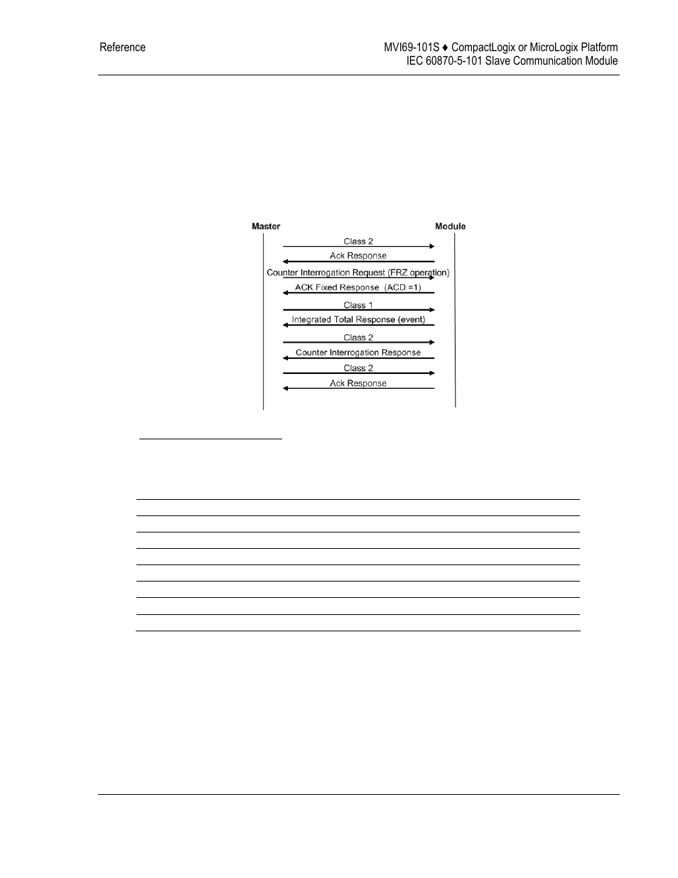 Monitor points addressing, M_sp_na and m_dp_na | ProSoft Technology MVI69-101S User Manual | Page 105 / 149