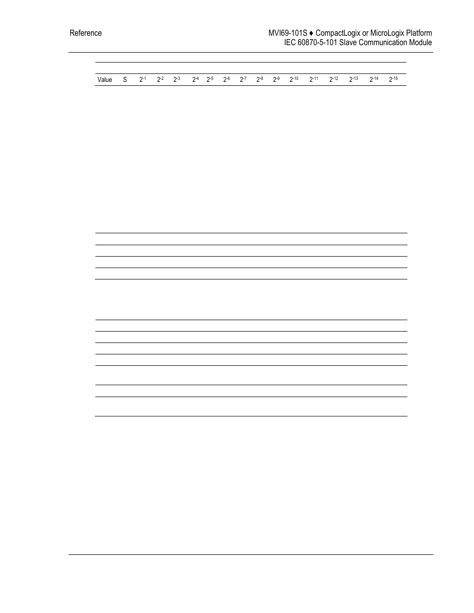 M_me_nc and m_it_na, Using control (command) points, 5 using control (command) points | ProSoft Technology MVI69-101S User Manual | Page 107 / 149