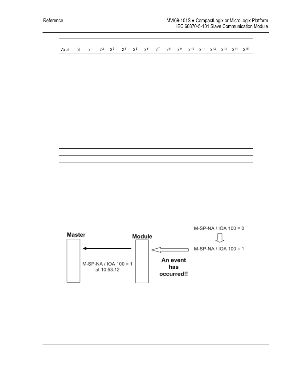 C_se_nc, Events, 6 events | ProSoft Technology MVI69-101S User Manual | Page 111 / 149