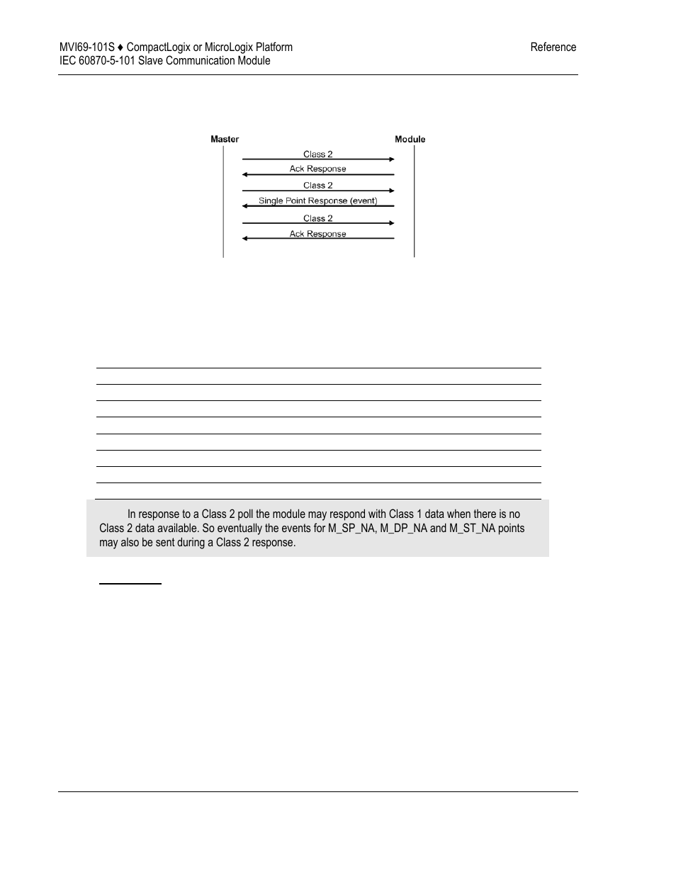 Deadbands | ProSoft Technology MVI69-101S User Manual | Page 112 / 149