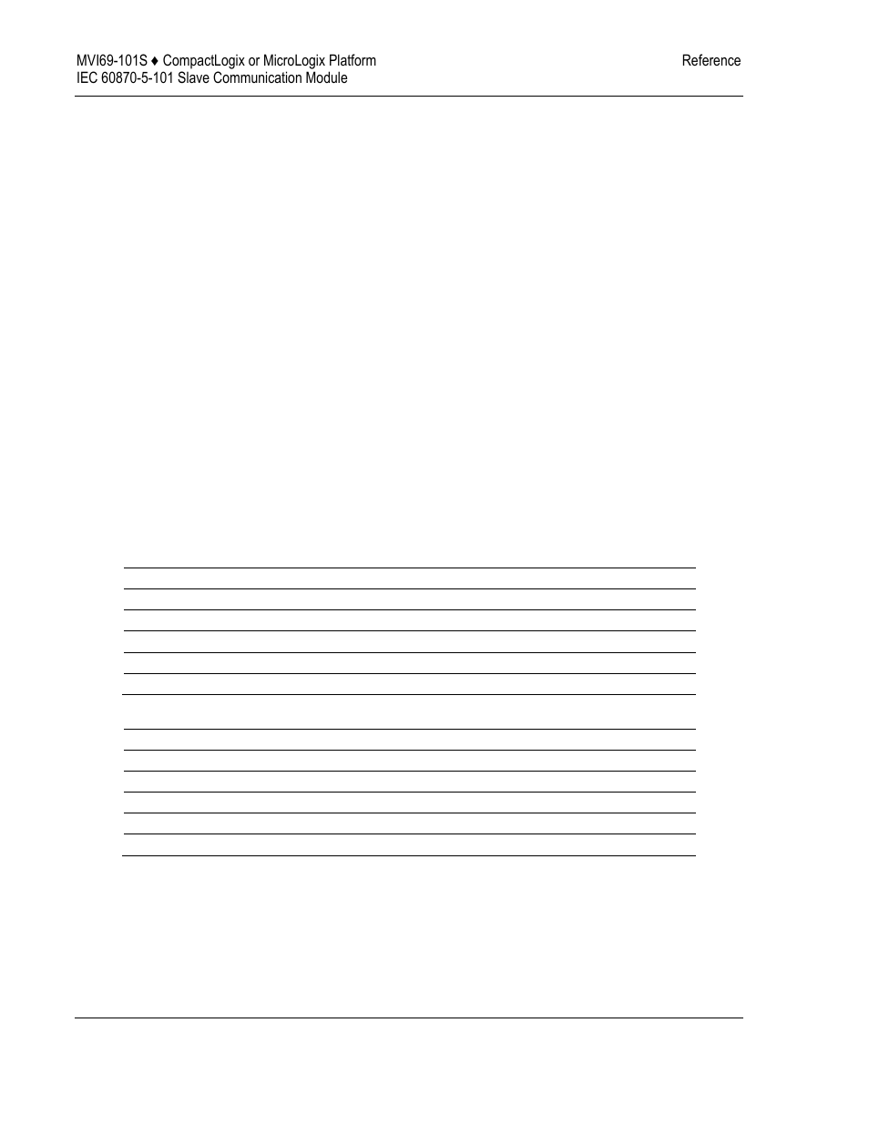 M_me_na, M_me_nb | ProSoft Technology MVI69-101S User Manual | Page 114 / 149