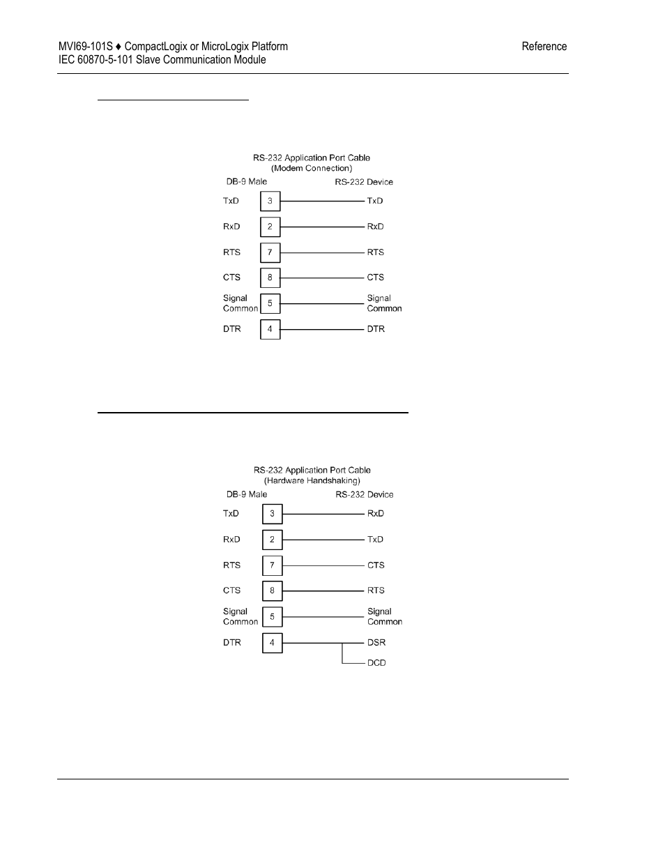 Rs-232: modem connection | ProSoft Technology MVI69-101S User Manual | Page 122 / 149