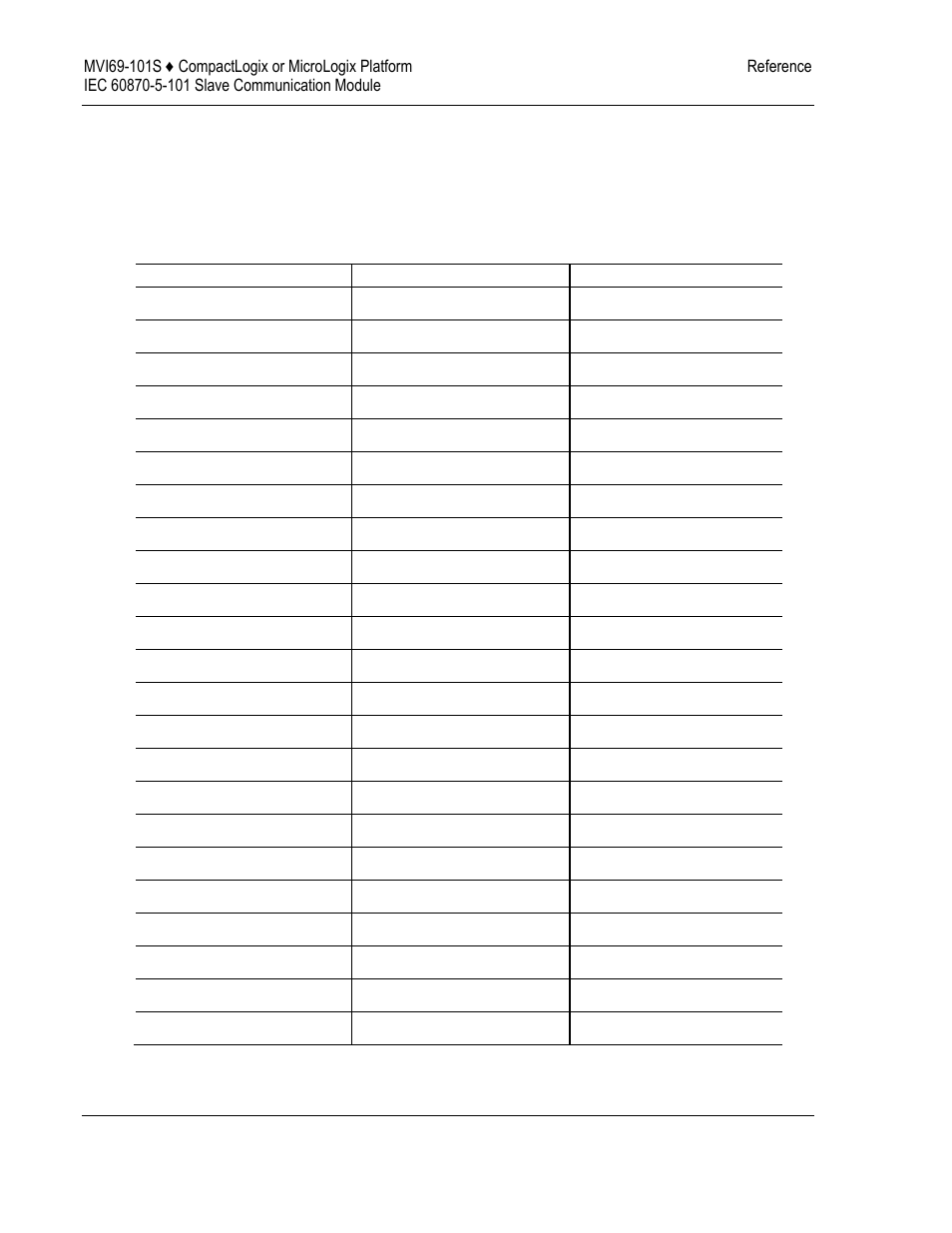 Mvi69-101s database design forms | ProSoft Technology MVI69-101S User Manual | Page 126 / 149