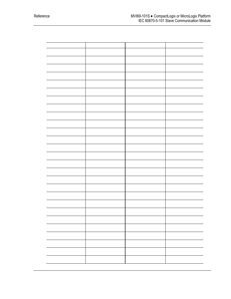 ProSoft Technology MVI69-101S User Manual | Page 127 / 149