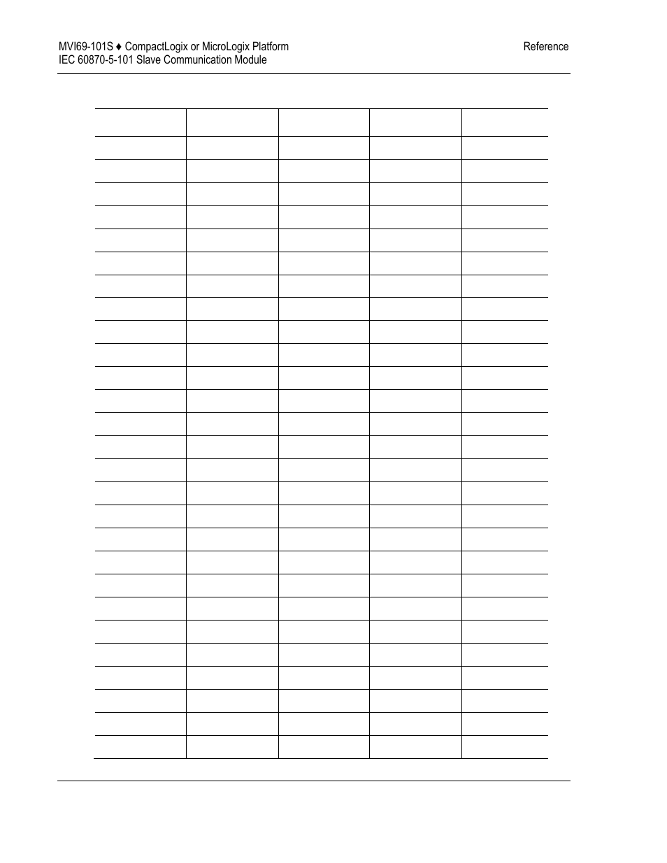 ProSoft Technology MVI69-101S User Manual | Page 128 / 149