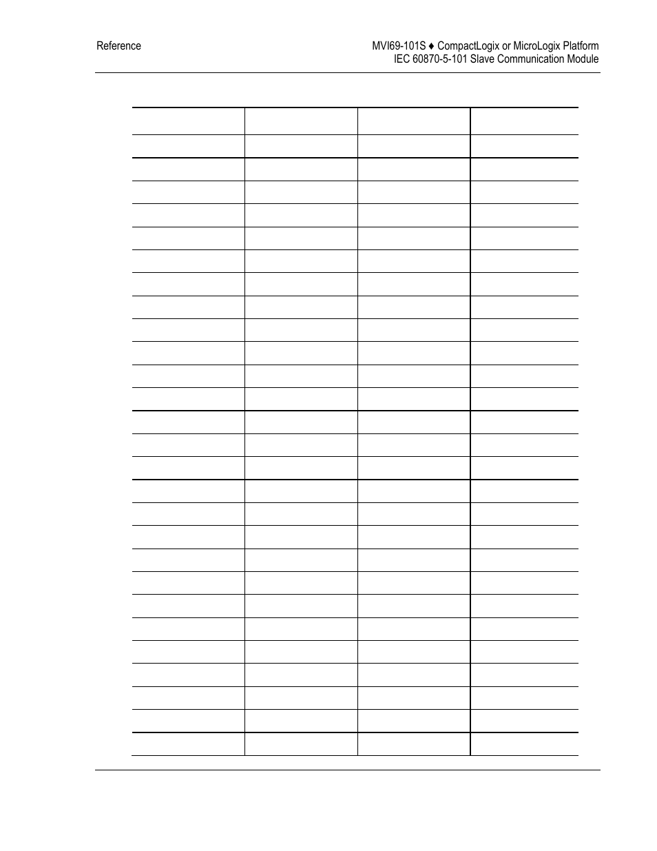 ProSoft Technology MVI69-101S User Manual | Page 129 / 149