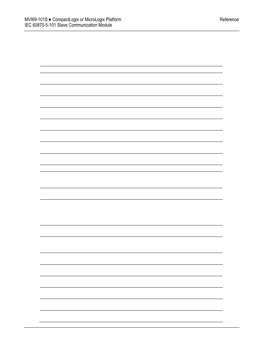 Mvi69-101s error status table | ProSoft Technology MVI69-101S User Manual | Page 130 / 149