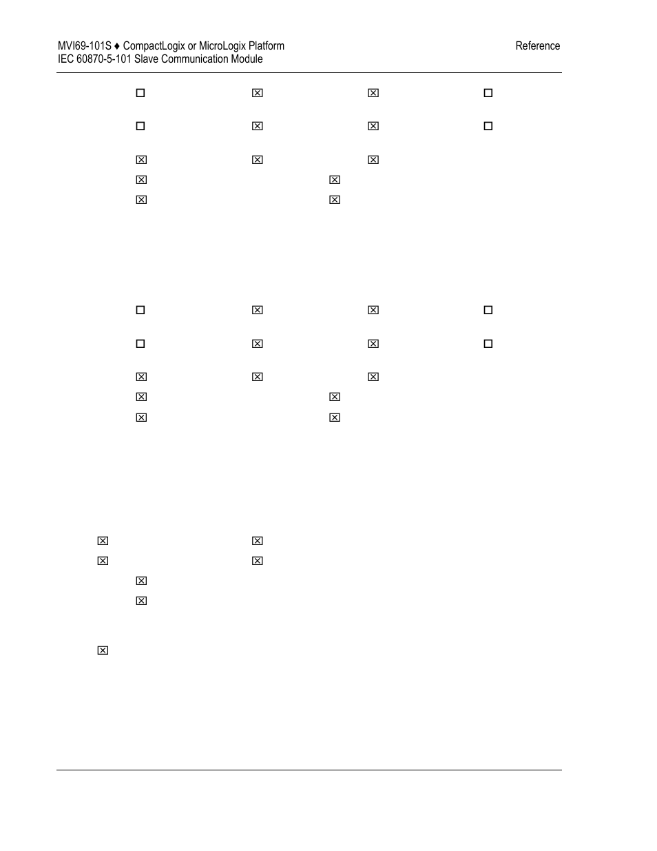 ProSoft Technology MVI69-101S User Manual | Page 132 / 149