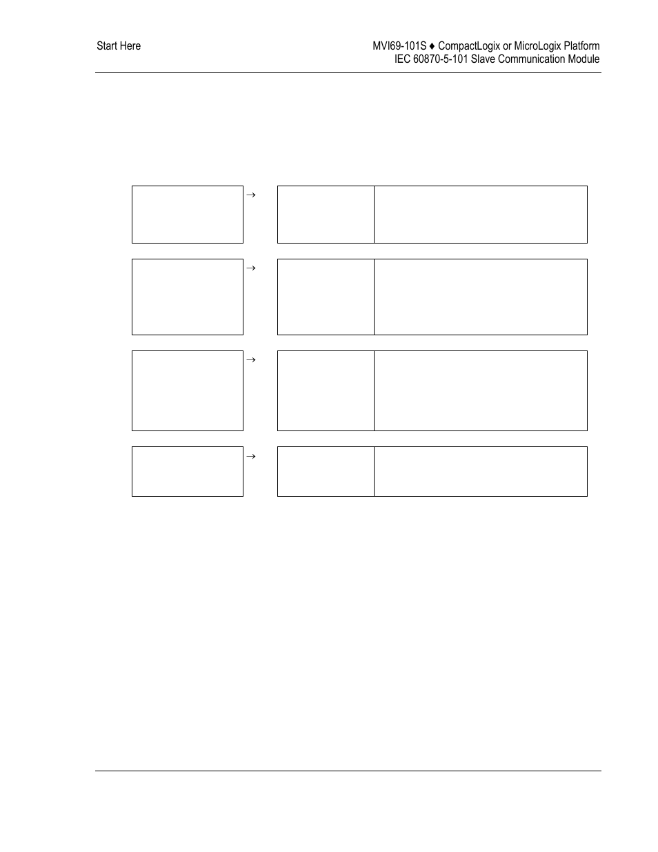 ProSoft Technology MVI69-101S User Manual | Page 7 / 149