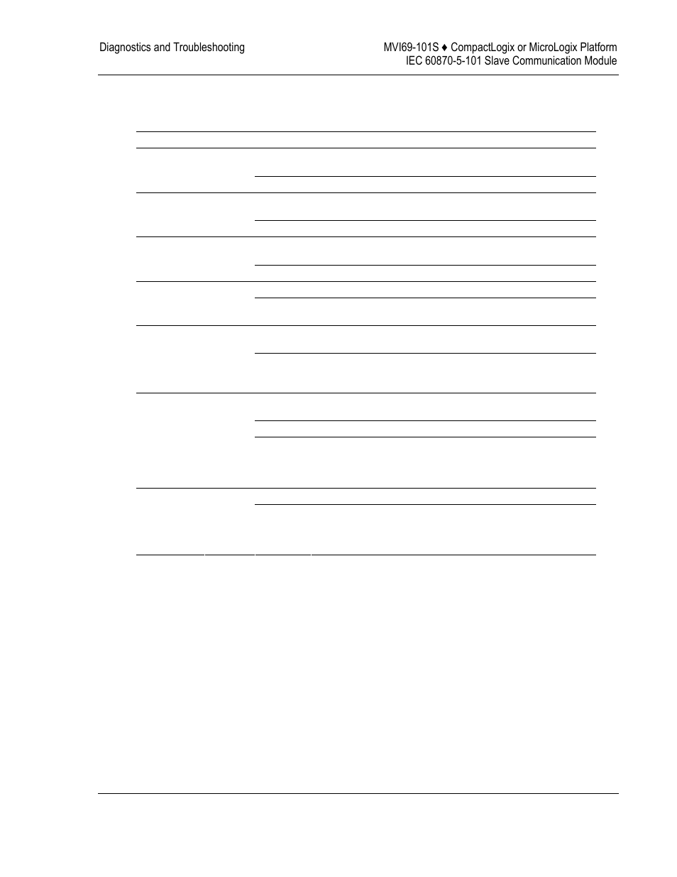 Led status indicators, Clearing a fault condition | ProSoft Technology MVI69-101S User Manual | Page 71 / 149