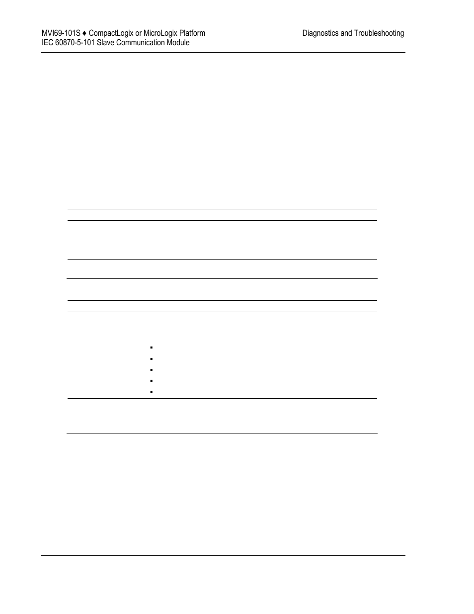Troubleshooting | ProSoft Technology MVI69-101S User Manual | Page 72 / 149