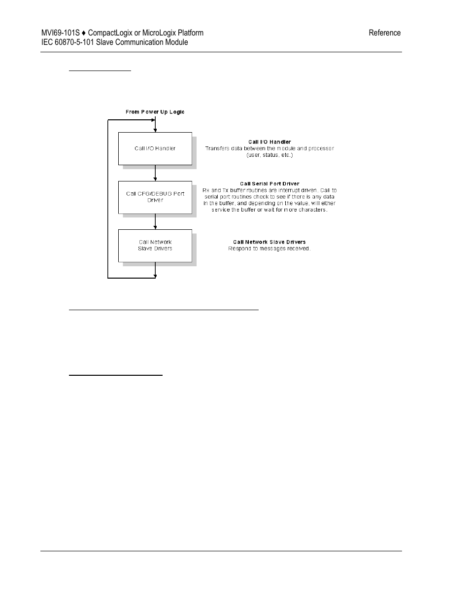 Main logic loop, Compactlogix or micrologix processor not in run, Backplane data transfer | ProSoft Technology MVI69-101S User Manual | Page 76 / 149