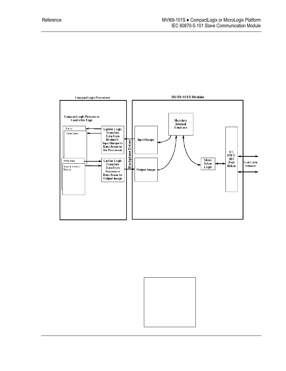 ProSoft Technology MVI69-101S User Manual | Page 77 / 149